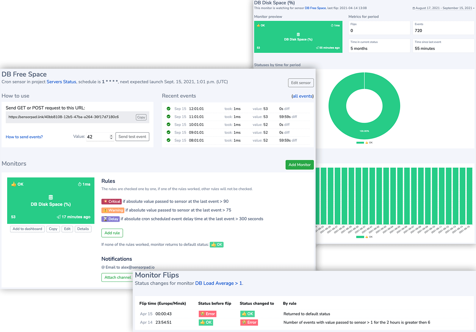 Sensorpad product overview
