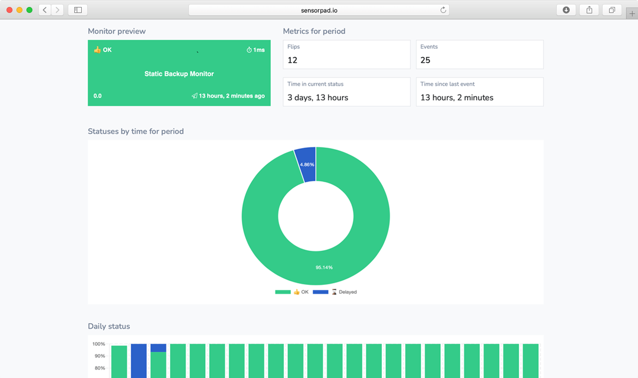 Sensorpad monitoring dashboard